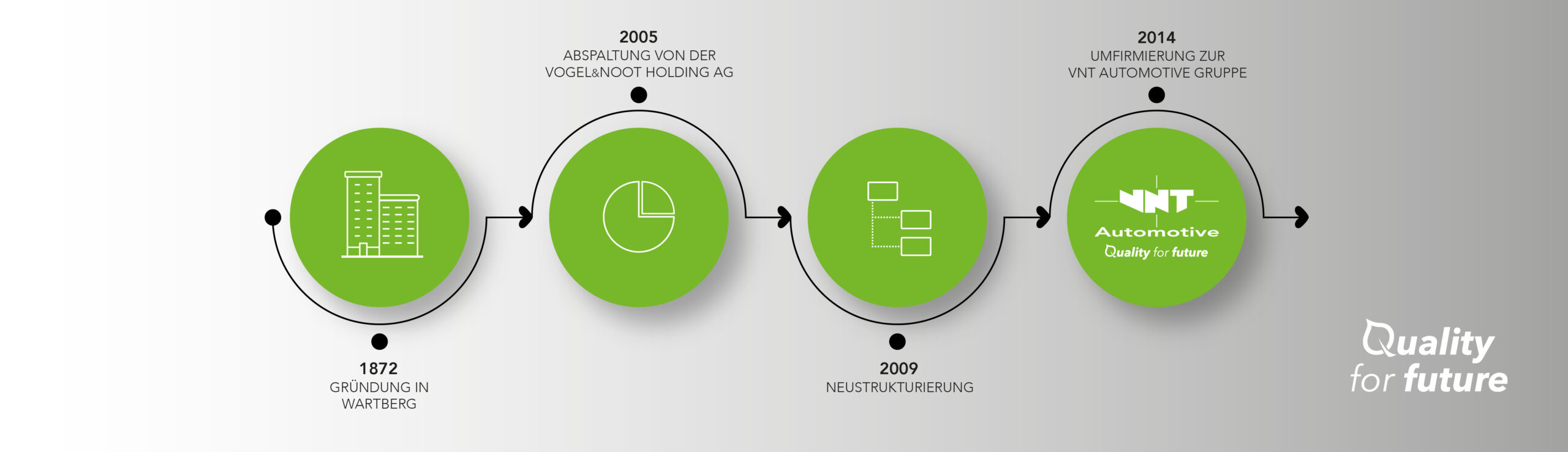 2022_07_Banner green30 Werkzeugmanagement - VNT Automotive